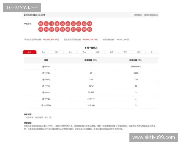第63期开奖结果震撼揭晓，幸运号码正式公布